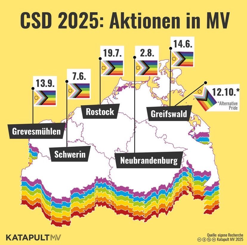 Eine Karte von Mecklenburg-Vorpommern, die alle offiziellen CSD-Termine 2025 zeigt: Grevesmühlen am 13.9., Schwerin am 7.6., Rostock am 19.7., Neubrandenburg am 2.8. und Greifswald am 14.6. In Greifswald ist ein zusätzlicher Alternative Pride am 12.10. geplant.